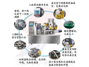 魚丸蝦滑如何實現(xiàn)全自動化生產(chǎn)？